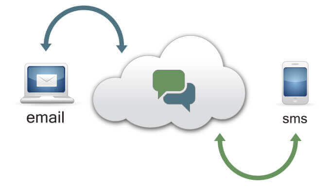 Email-to-SMS