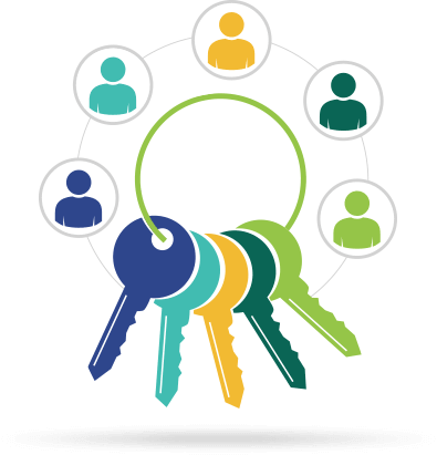 Role-Based-Security