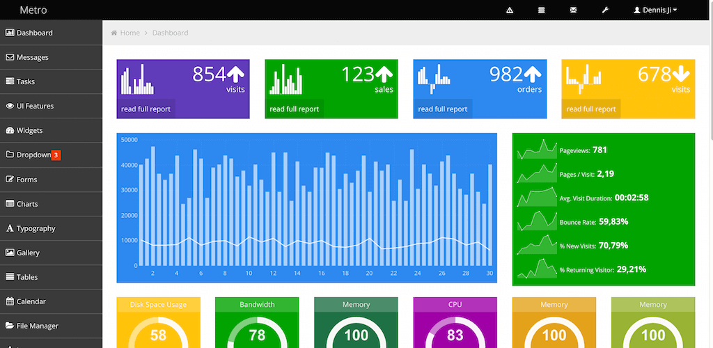 report-dashboard