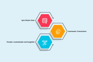 Below-are-the-Features-and-functionalities-of-the-MYOB-Connector-for-Dynamics-CRM 