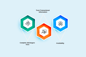 Below-are-the-Features-and-functionalities-of-the-QuickBooks-Connector-for-Dynamics-CRM 