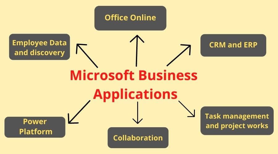 microsoft-business-apllication-feature-image