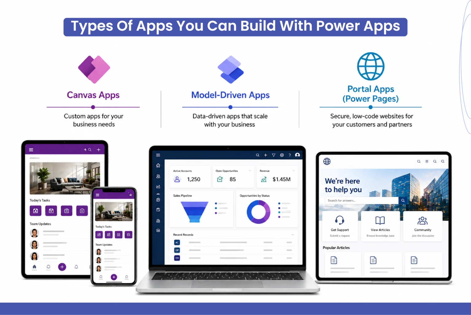 Types Of Apps You Can Build With Power Apps