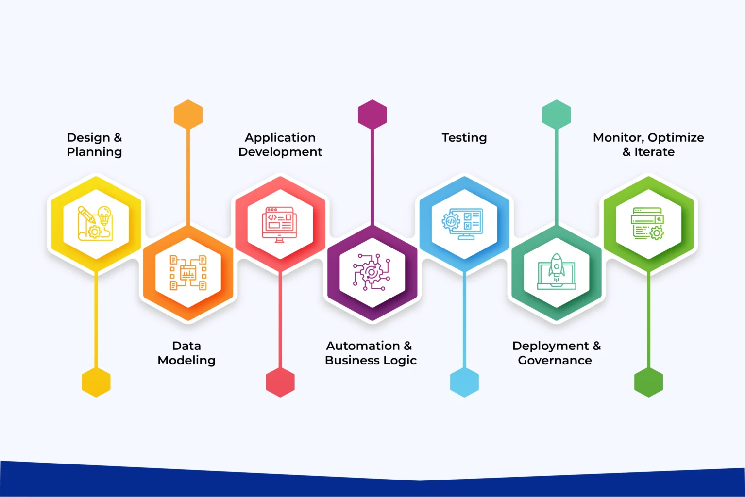 How to Get Started with Microsoft Power Platform