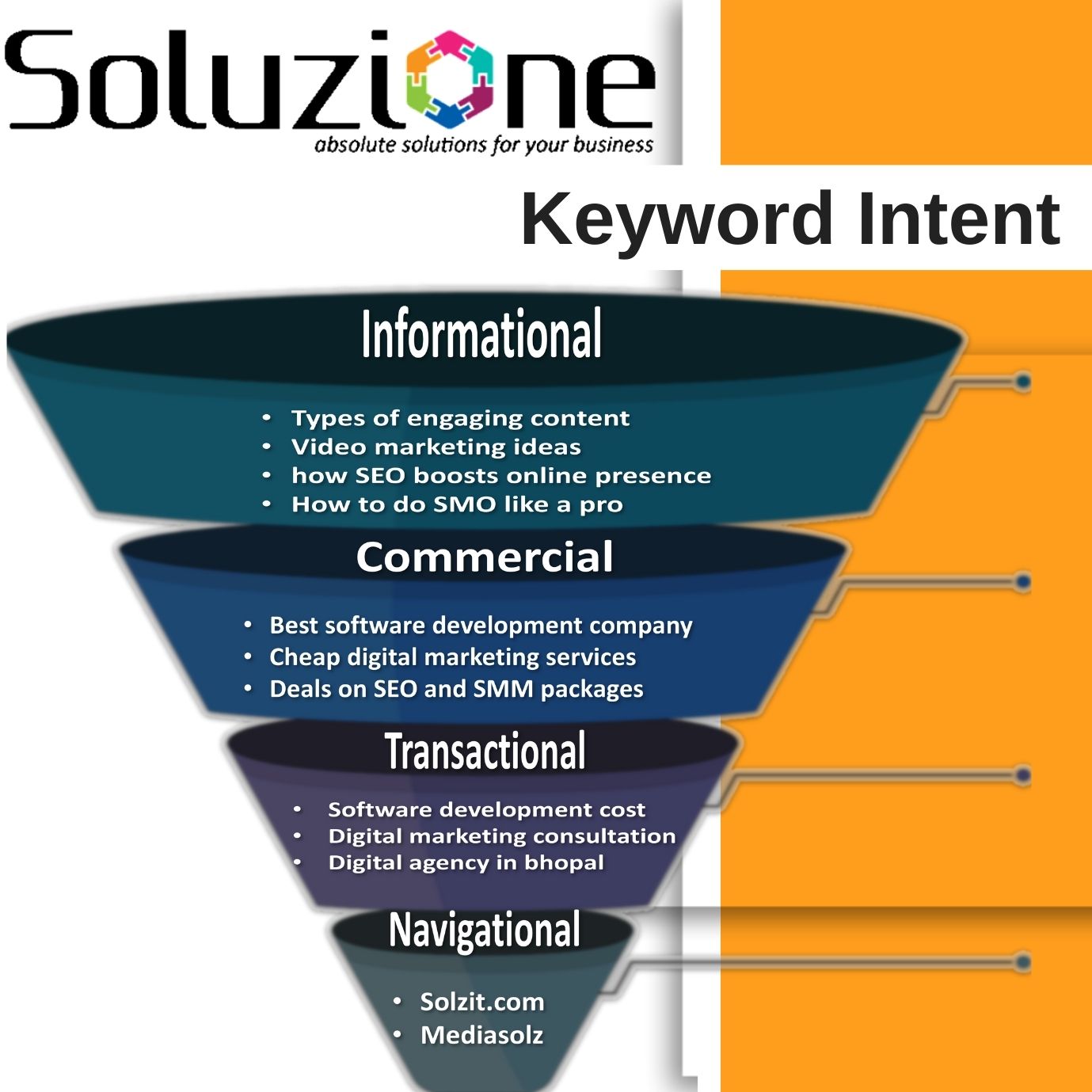 Importance of Intent Keywords in the Digital World