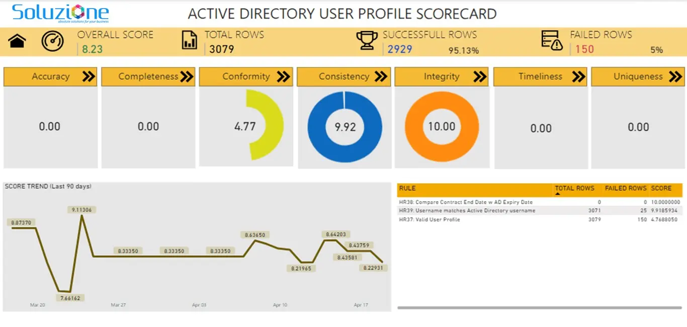 Power-BI-Profile-Score-Card