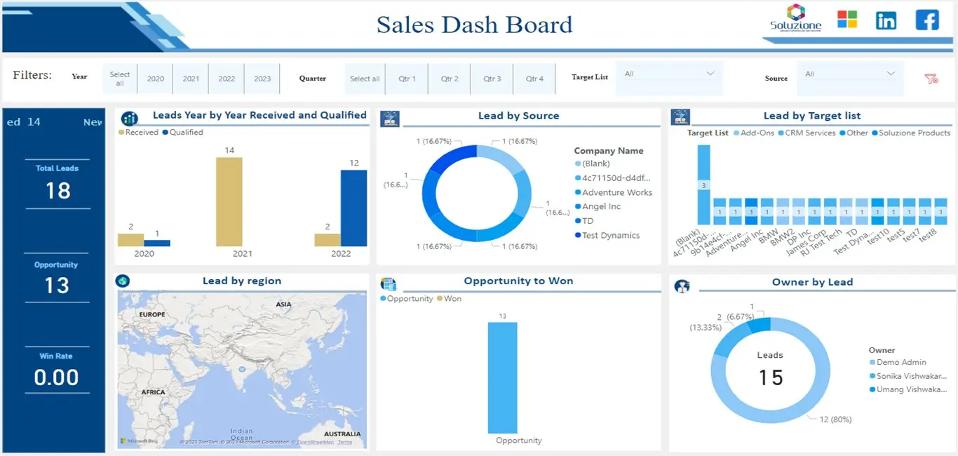Power-BI-Sales-Board