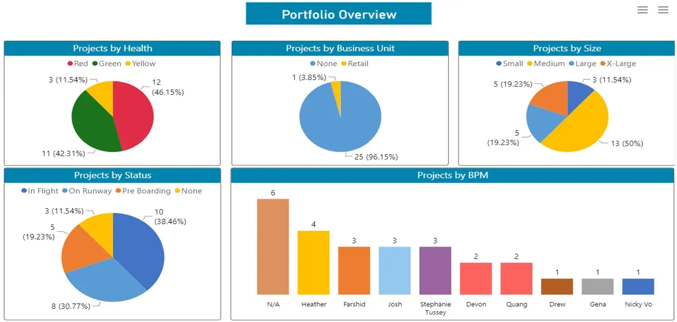 Power-Bi-Portfolio-Overview