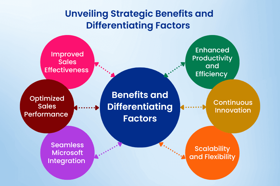 Unveiling Strategic Benefits and Differentiating Factors