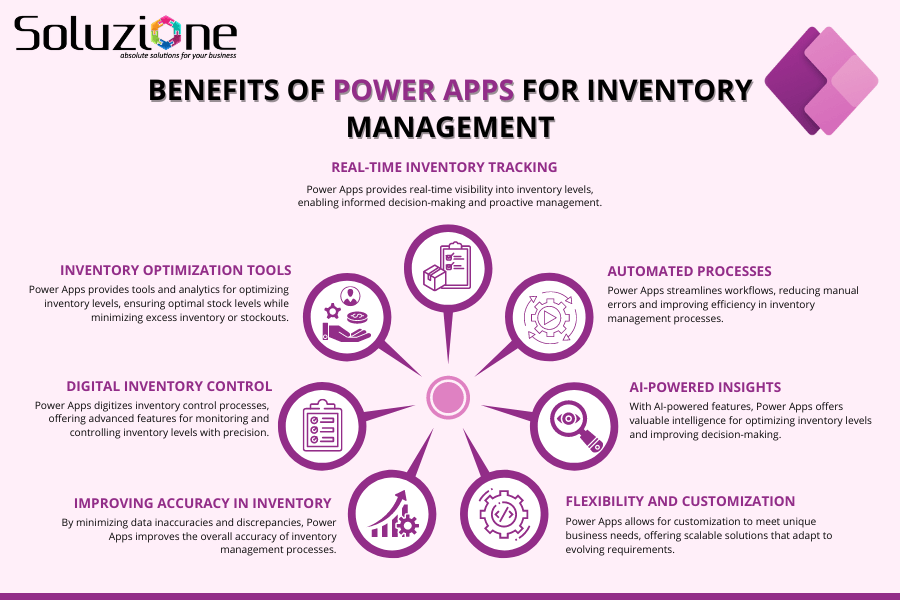 Benefits of Power Apps for Inventory Management