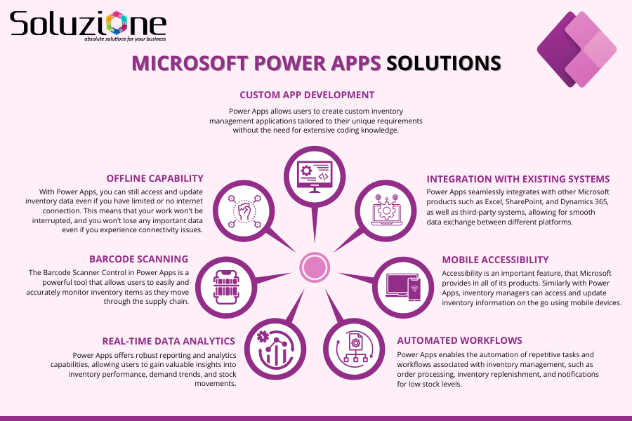 Microsoft Power Apps Solutions