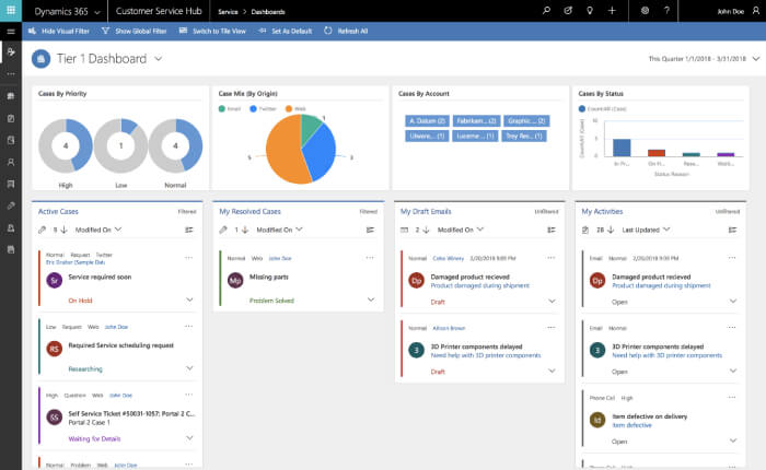 Customer Service Hub dashboard for agents