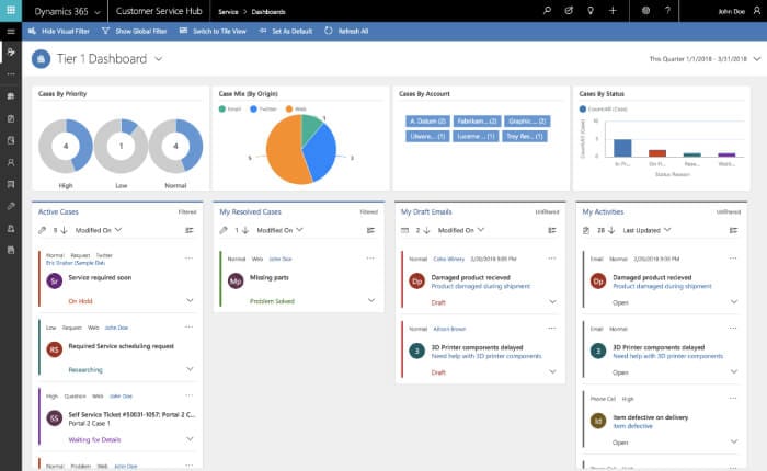 Microsoft Dynamics 365 Customer Service Hub Soluzione