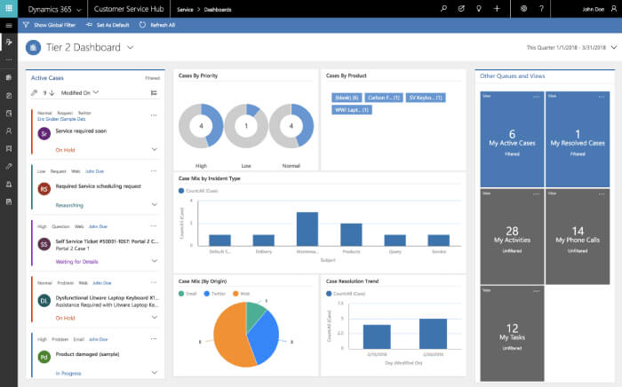 Customer Service Hub dashboard for service managers or team leaders