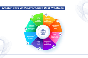Role of Master Data Management in Data Governance | Soluzione