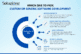 Custom Software vs. Generic Software: Which One to Choose?