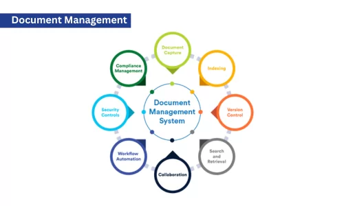 Document Management