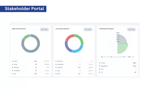 Stakeholder Portal