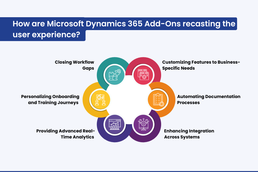 How are Microsoft Dynamics 365 Add-Ons recasting the user experience
