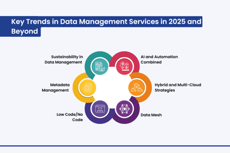 Emerging Trends in Data Management Services: Preparing for 2026 & Beyond