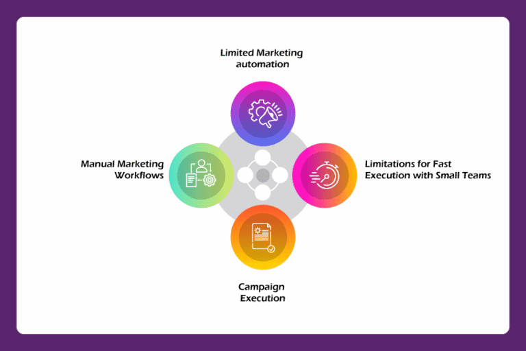 How ClickDimensions Enhances Marketing Automation in Dynamics 365