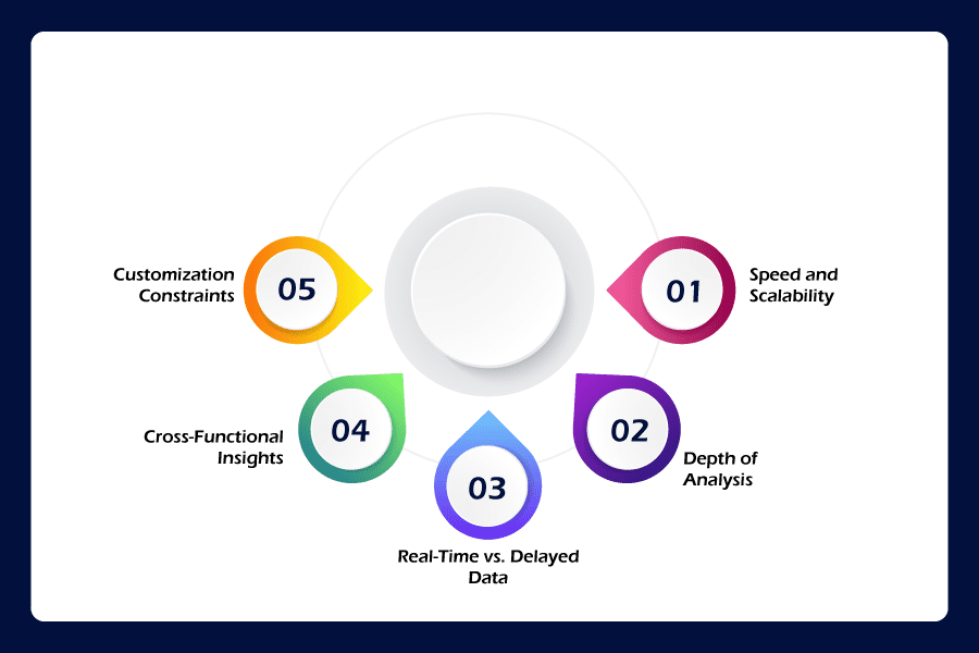 Beyond-Traditional-CRM-Dashboards-Overcoming-Critical-Limitations