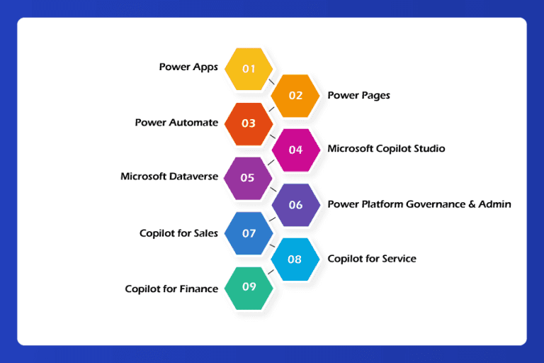 Microsoft Release Wave 2: How Copilot & AI are Transforming Dynamics ...