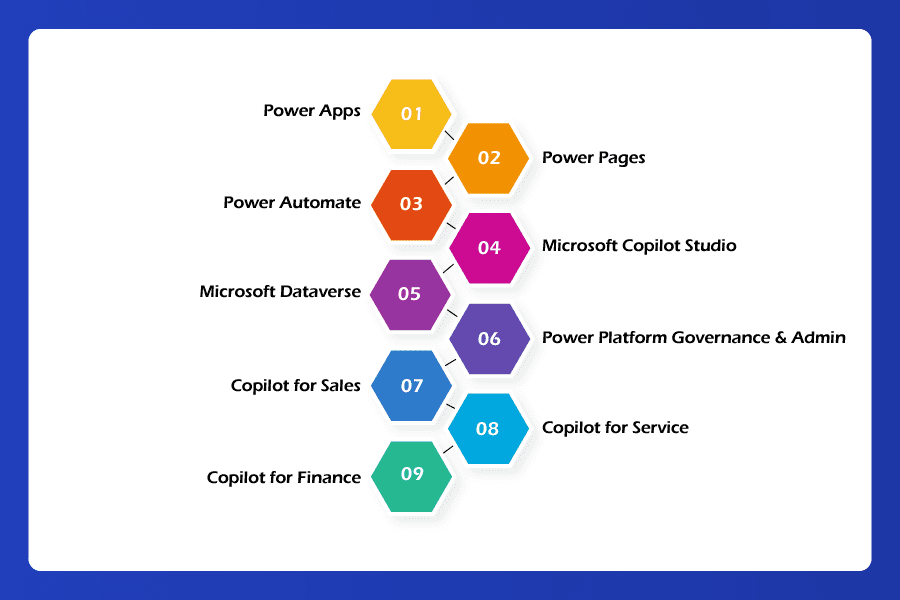 Key-Copilot-&-AI-Enhancements-in-Power-Platform-Wave-2-2025