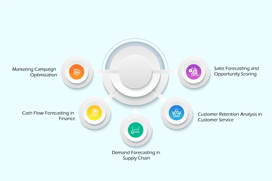 Real-World-Applications-of-Predictive-Analytics-in-Dynamics-365