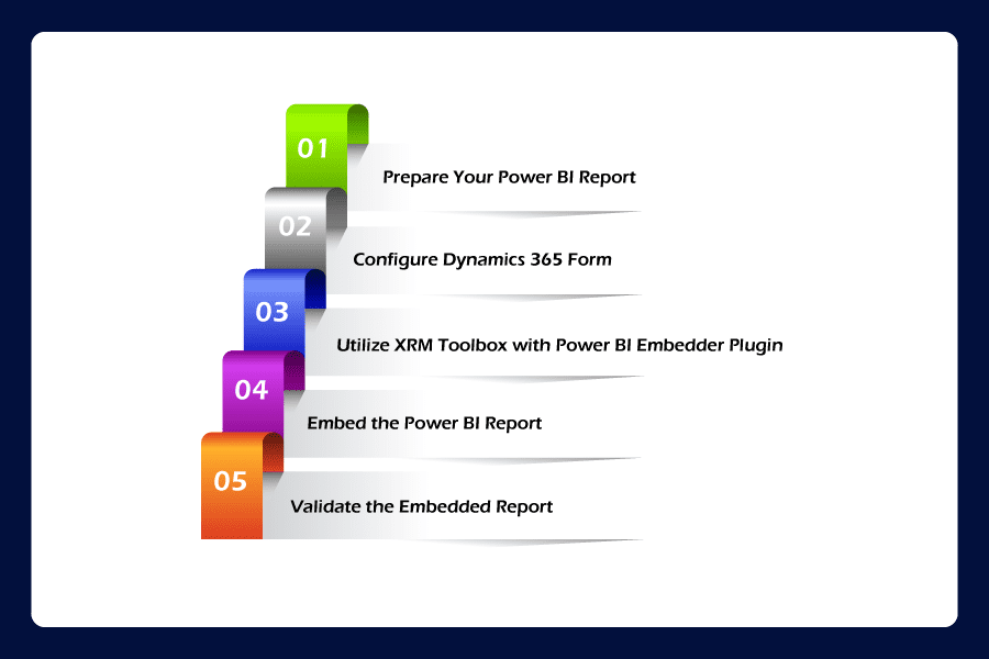 Step-by-Step-Guide-for-Embedding-Process