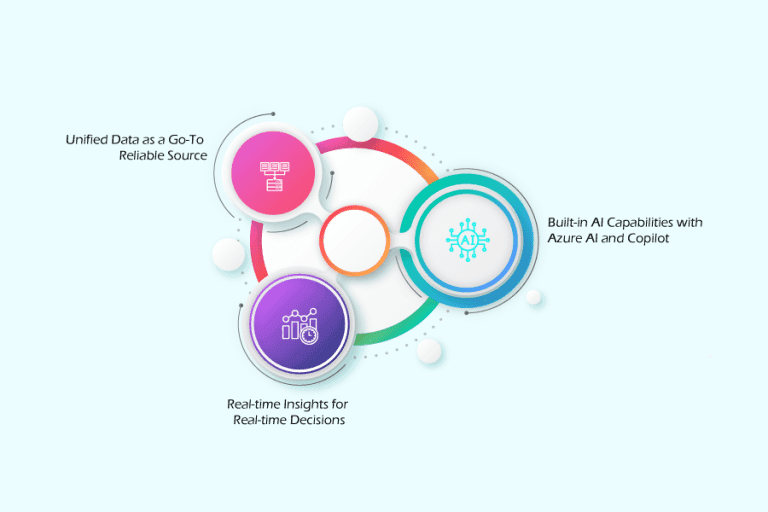 Smarter Decisions with AI Predictive Analytics in Dynamics 365