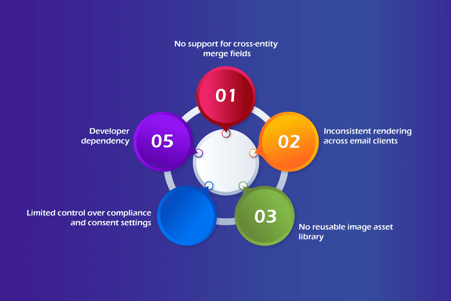 What is the Advanced HTML Email Editor for Dynamics 365?
