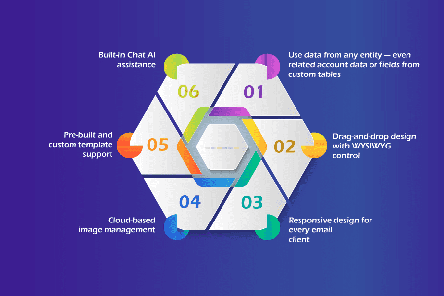 What-is-the-Advanced-HTML-Email-Editor-for-Dynamics-365