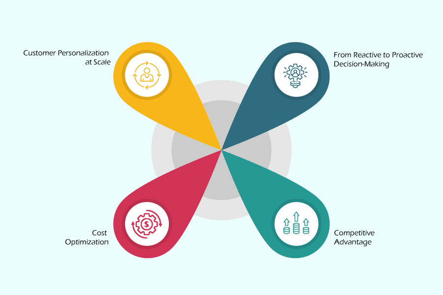 Why-Businesses-Need-Predictive-Analytics-in-2025-and-Beyond