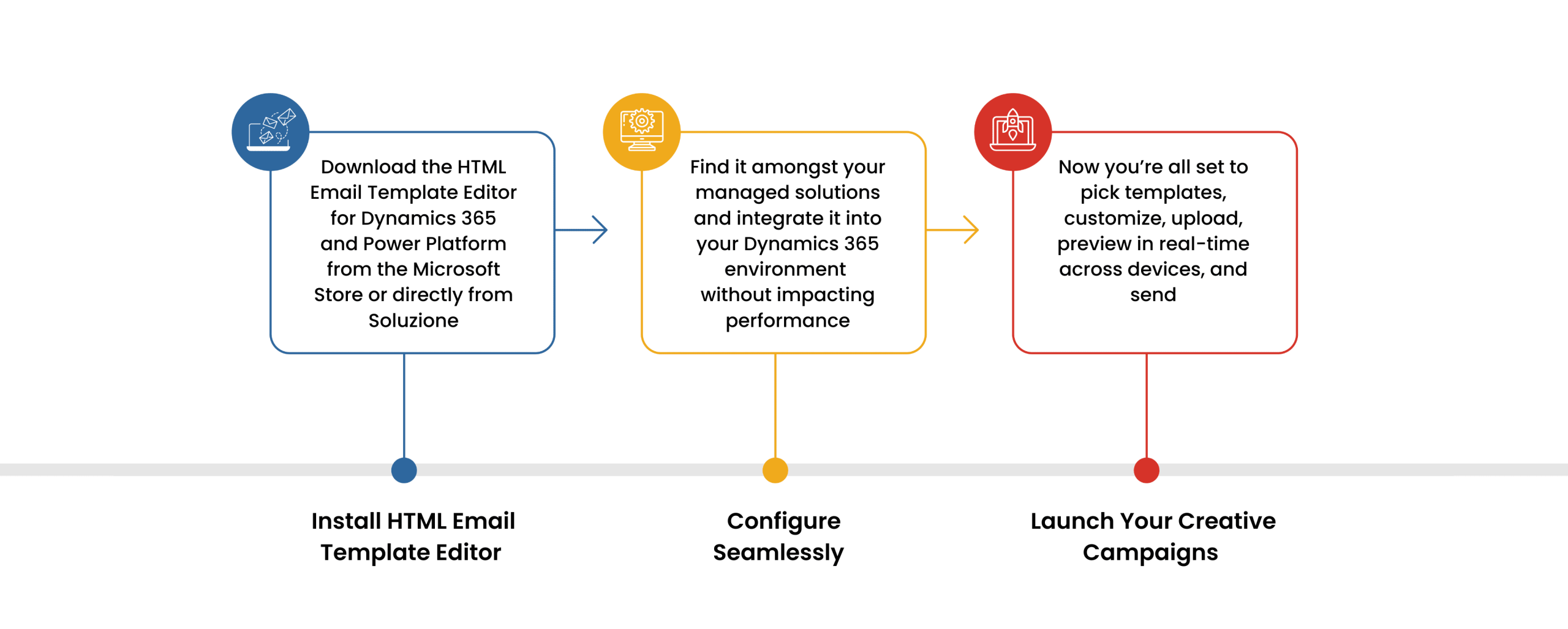 Get Started in Just 3 Steps