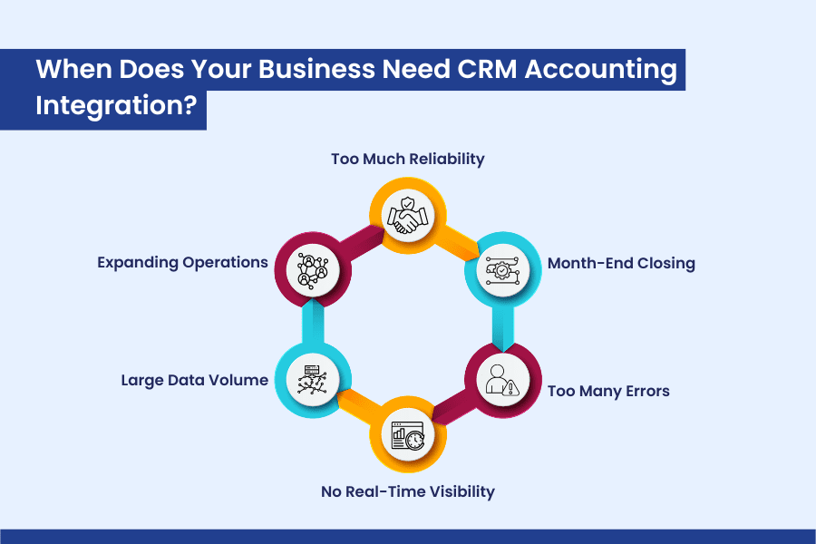 When Does Your Business Need CRM Accounting Integration