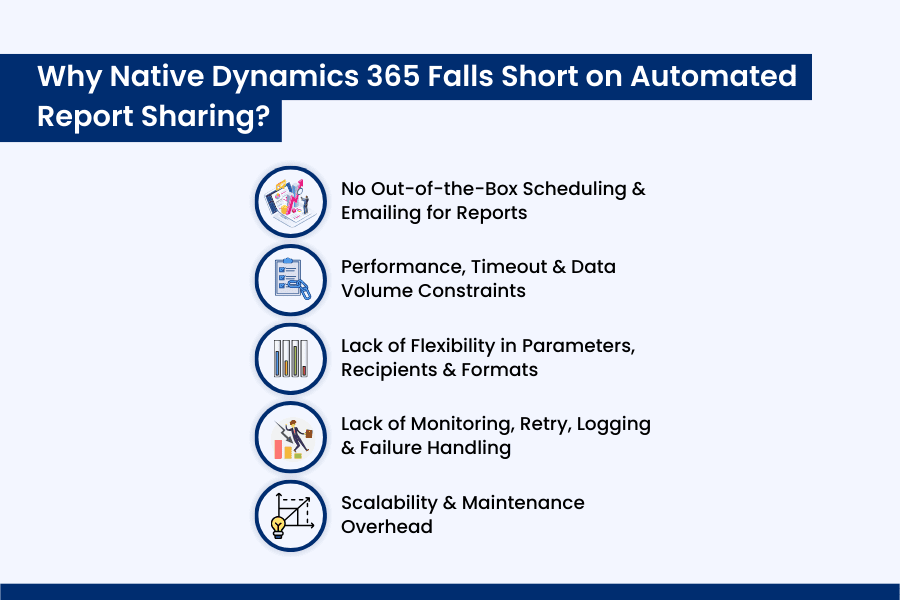 Why Native Dynamics 365 Falls Short on Automated Report Sharing