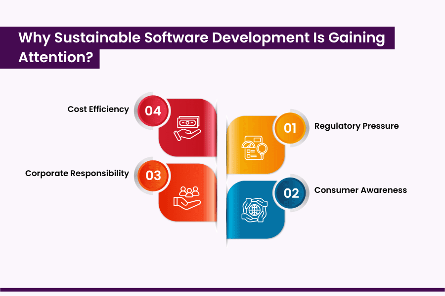 Why Sustainable Software Development Is Gaining Attention