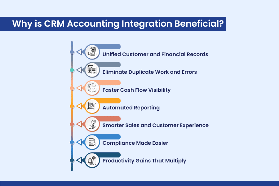 Why is CRM Accounting Integration Beneficial