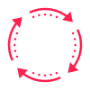 Implementation