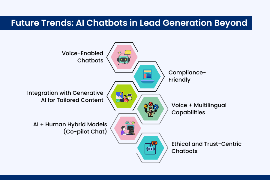 Future Trends_ AI Chatbots in Lead Generation Beyond