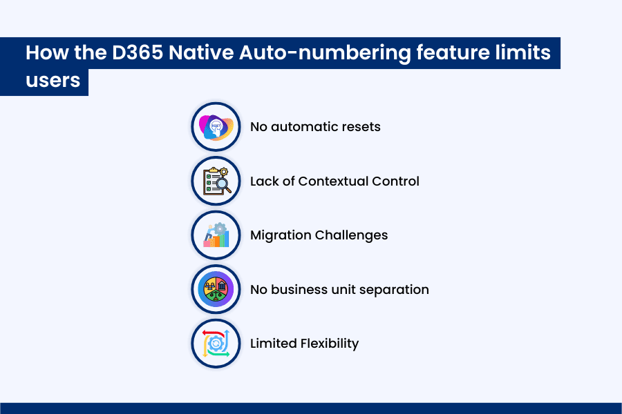 How the D365 Native Auto-numbering feature limits users