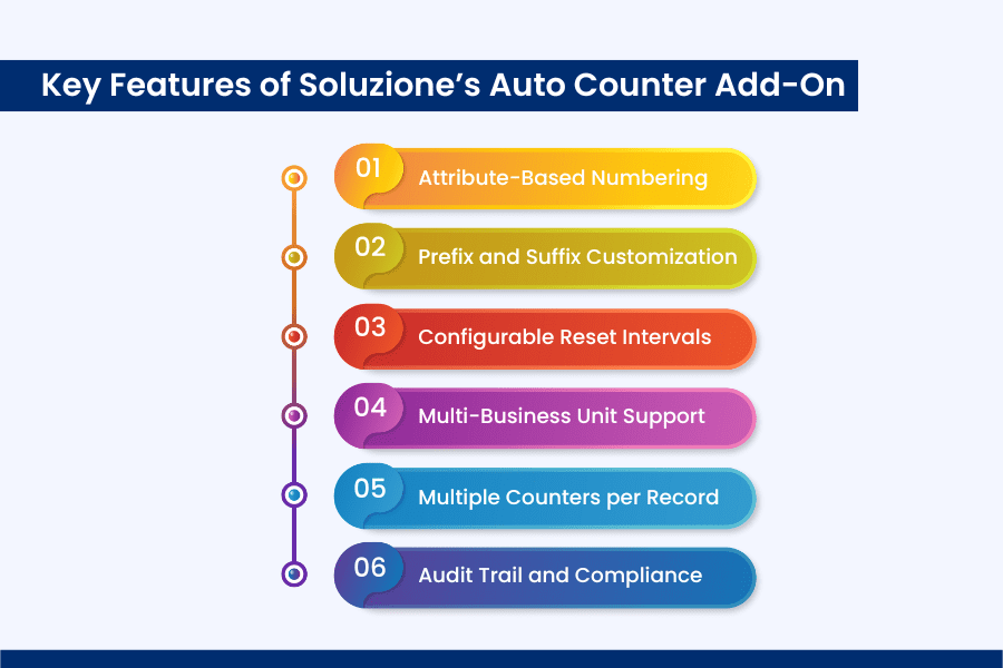 Key Features of Soluzione’s Auto Counter Add-On