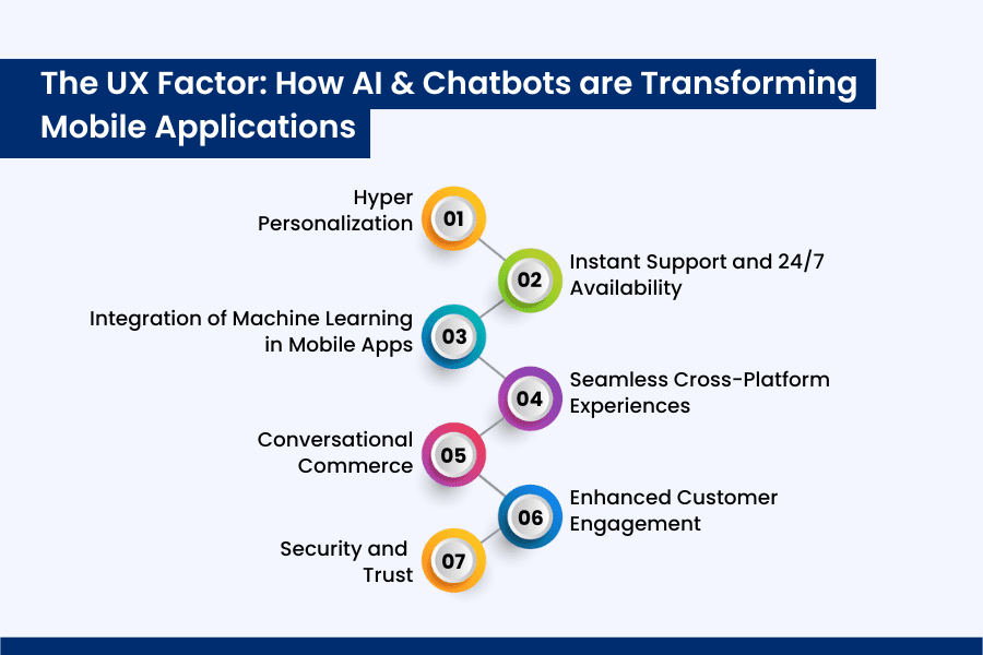 The UX Factor How AI & Chatbots are Transforming Mobile Applications