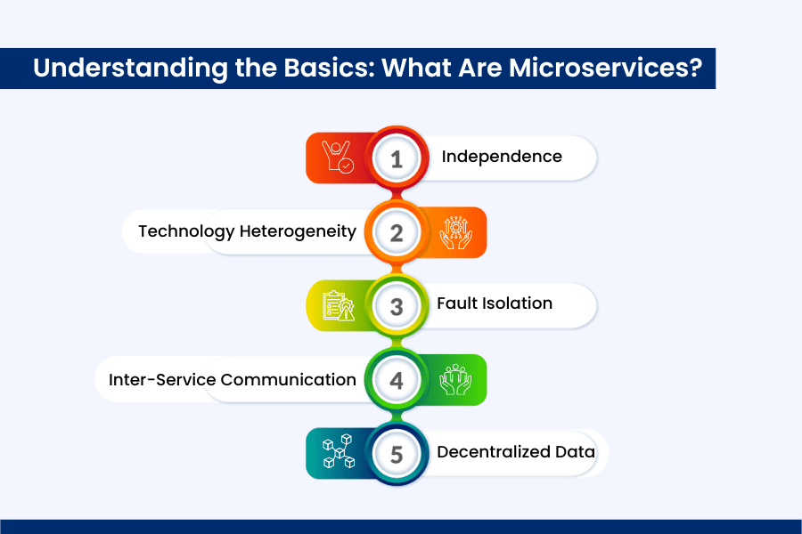 Understanding the Basics_ What Are Microservices
