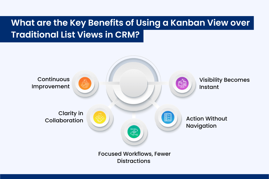 What are the Key Benefits of Using a Kanban View over Traditional List Views in CRM