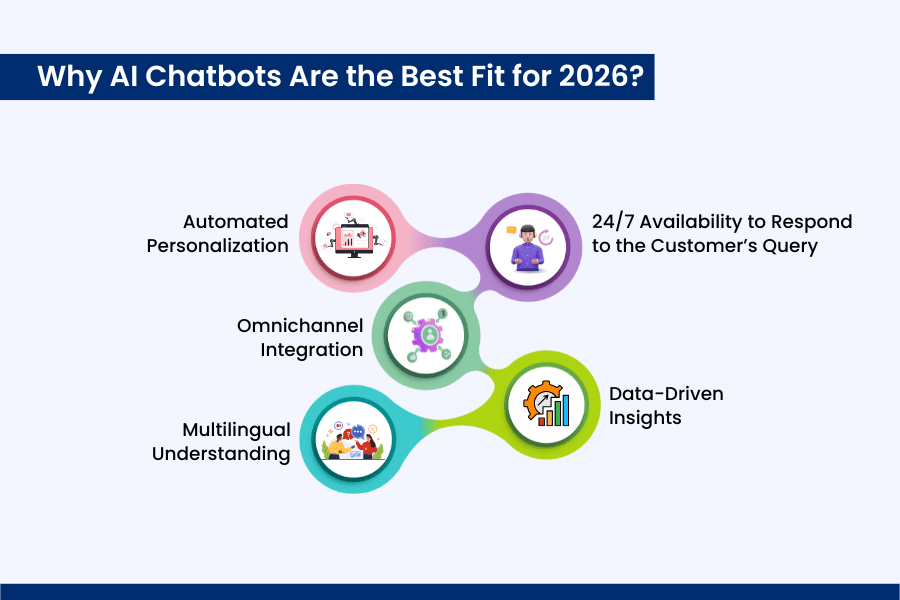 Why AI Chatbots Are the Best Fit for 2026