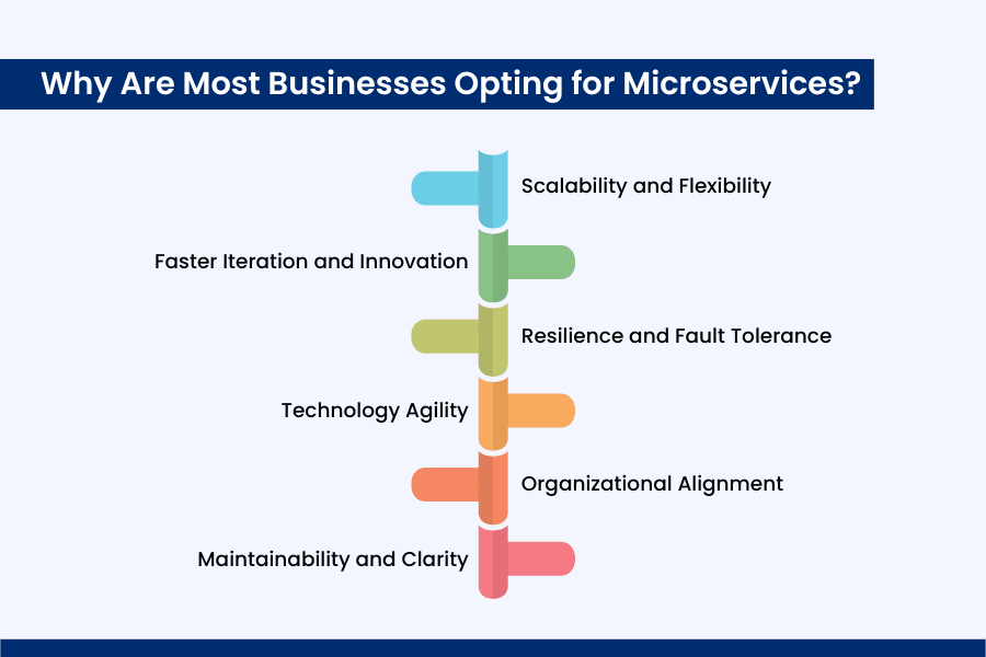 Why Are Most Businesses Opting for Microservices