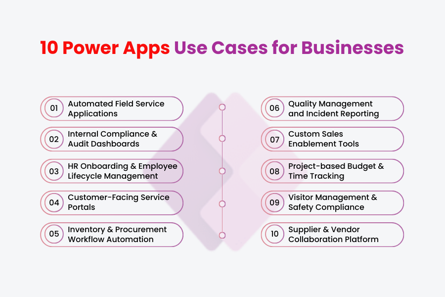 10 Power Apps Use Cases for Businesses