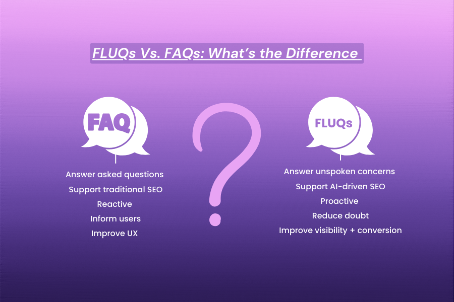 FLUQs Vs. FAQs What’s the Difference 